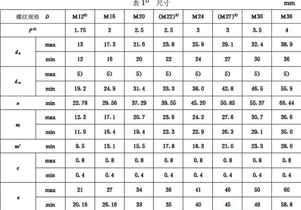 六角螺母,六角螺栓,国家标准