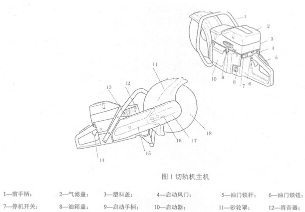 内燃钢轨锯轨机汽油机